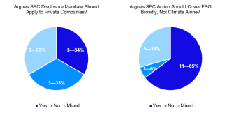 What should be the scope of any SEC action?