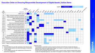 Executive Order on Ensuring Responsible Development of Digital Assets