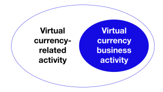 virtual currency business activity