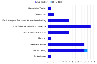 Number of actions, by matter type