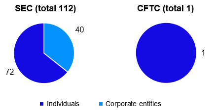 of defendants/respondents